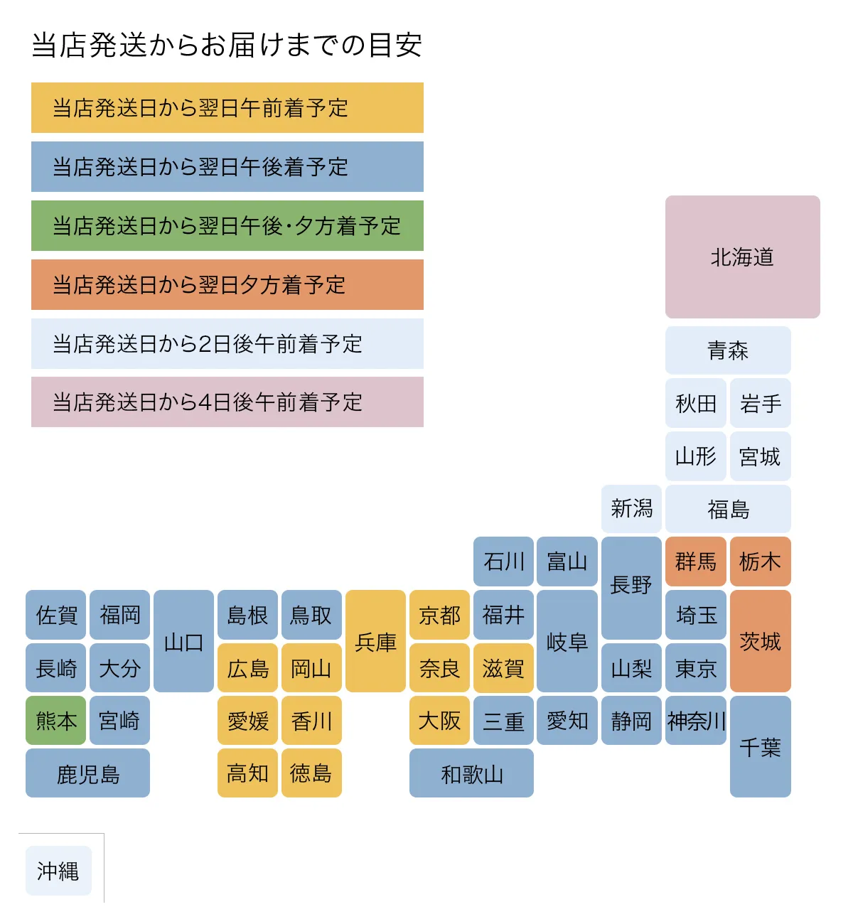 お届けの目安