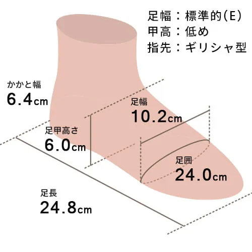 足の形イメージ