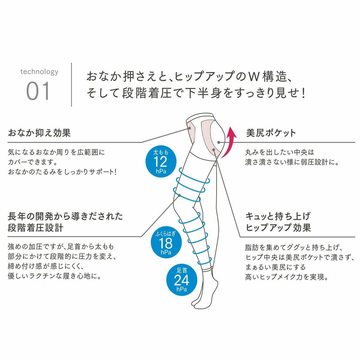 あしキュッと強圧レギンススパッツ・レギンス レディース | 《公式